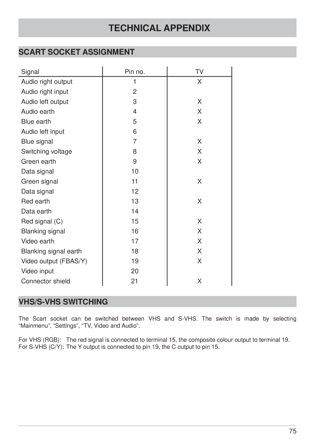 Kathrein UFS 902 manual Scart Socket Assignment, VHS/S-VHS Switching 