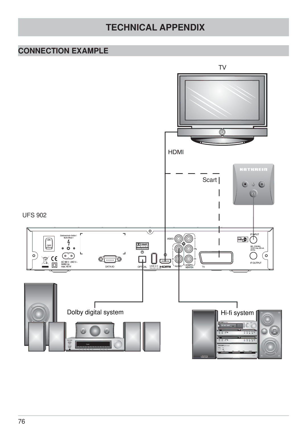 Kathrein UFS 902 manual Connection Example 