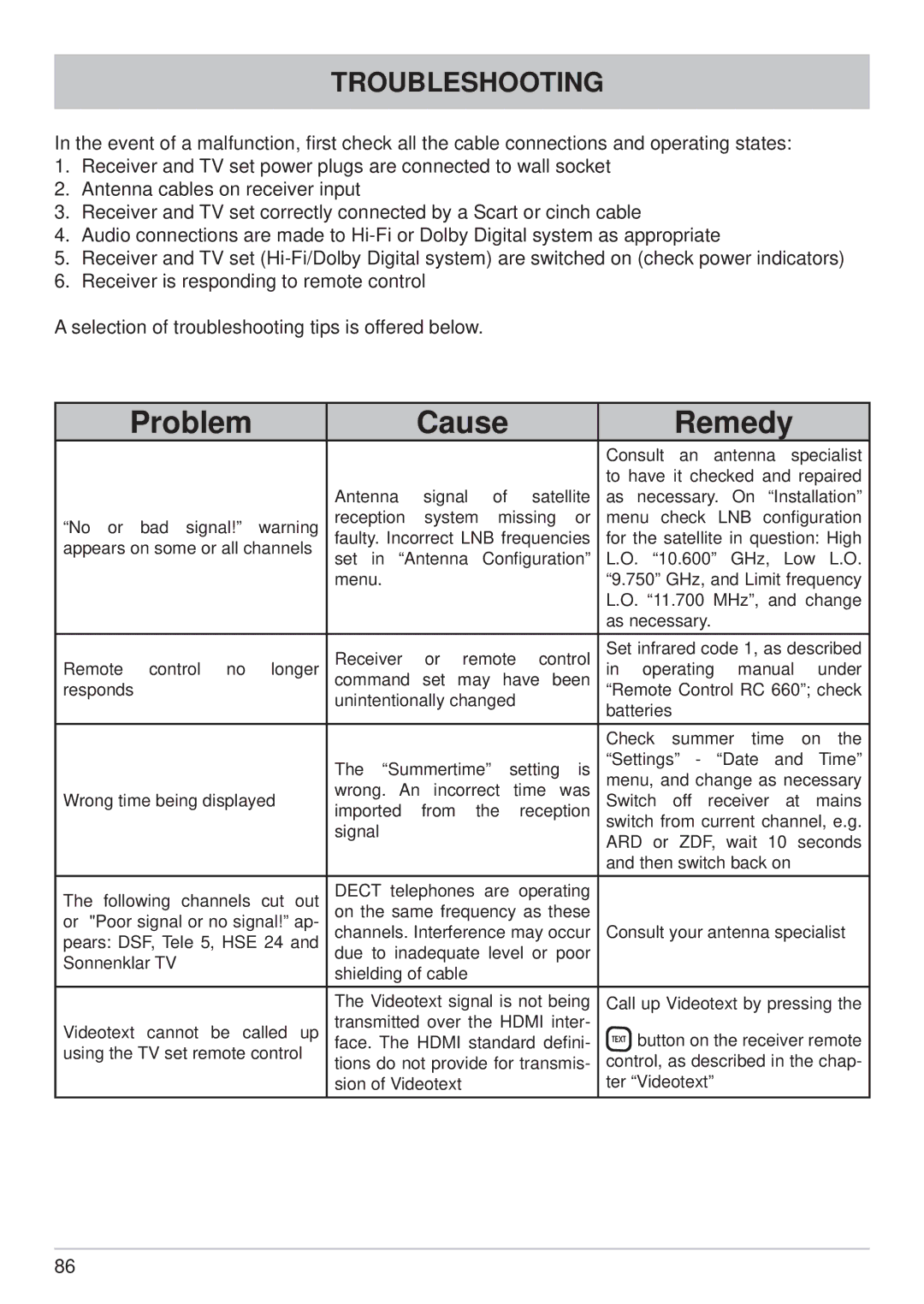 Kathrein UFS 902 manual Problem Cause Remedy, Troubleshooting 