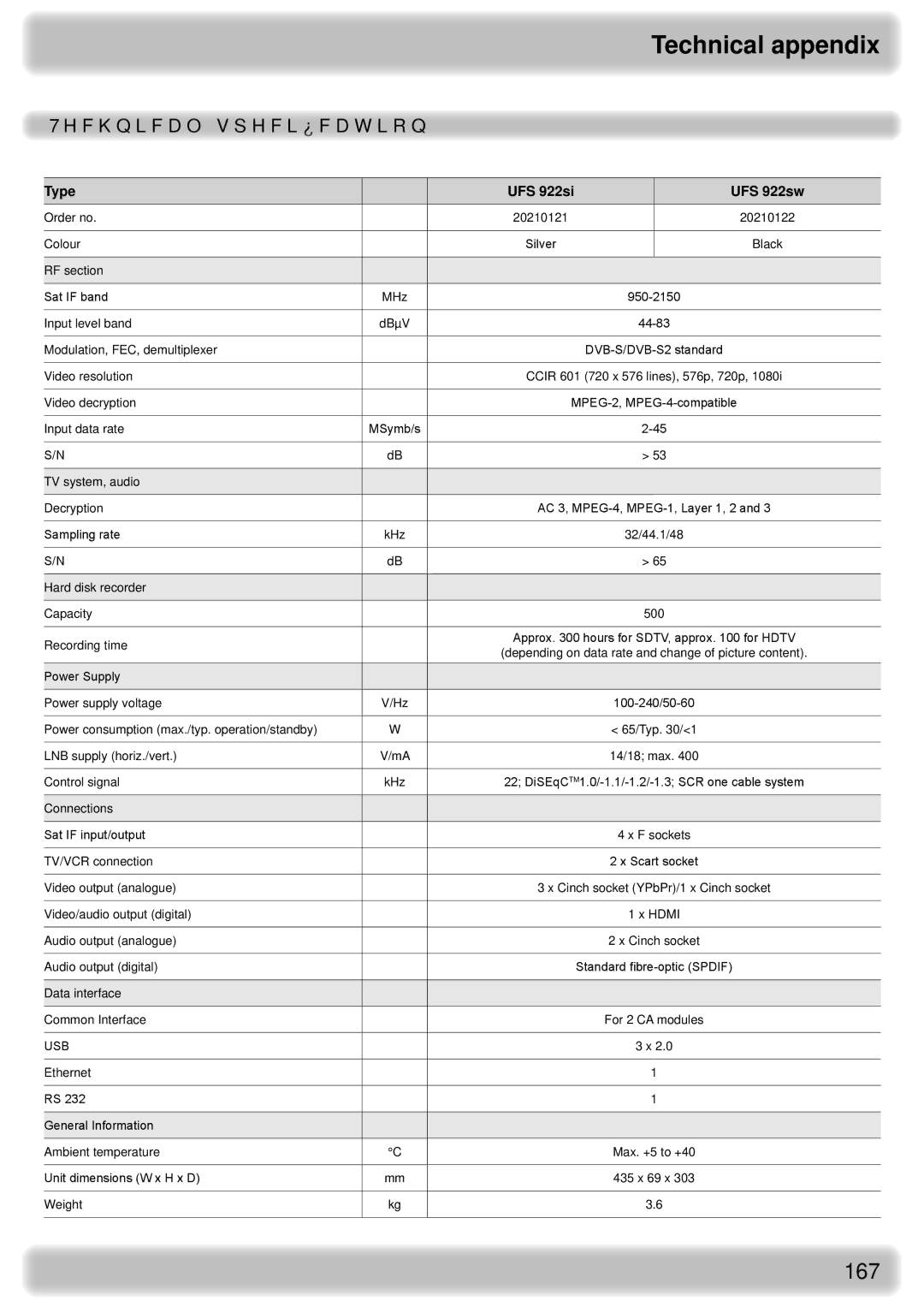 Kathrein UFS 922 sw, UFS 922 si manual Technical appendix, Technical specification 