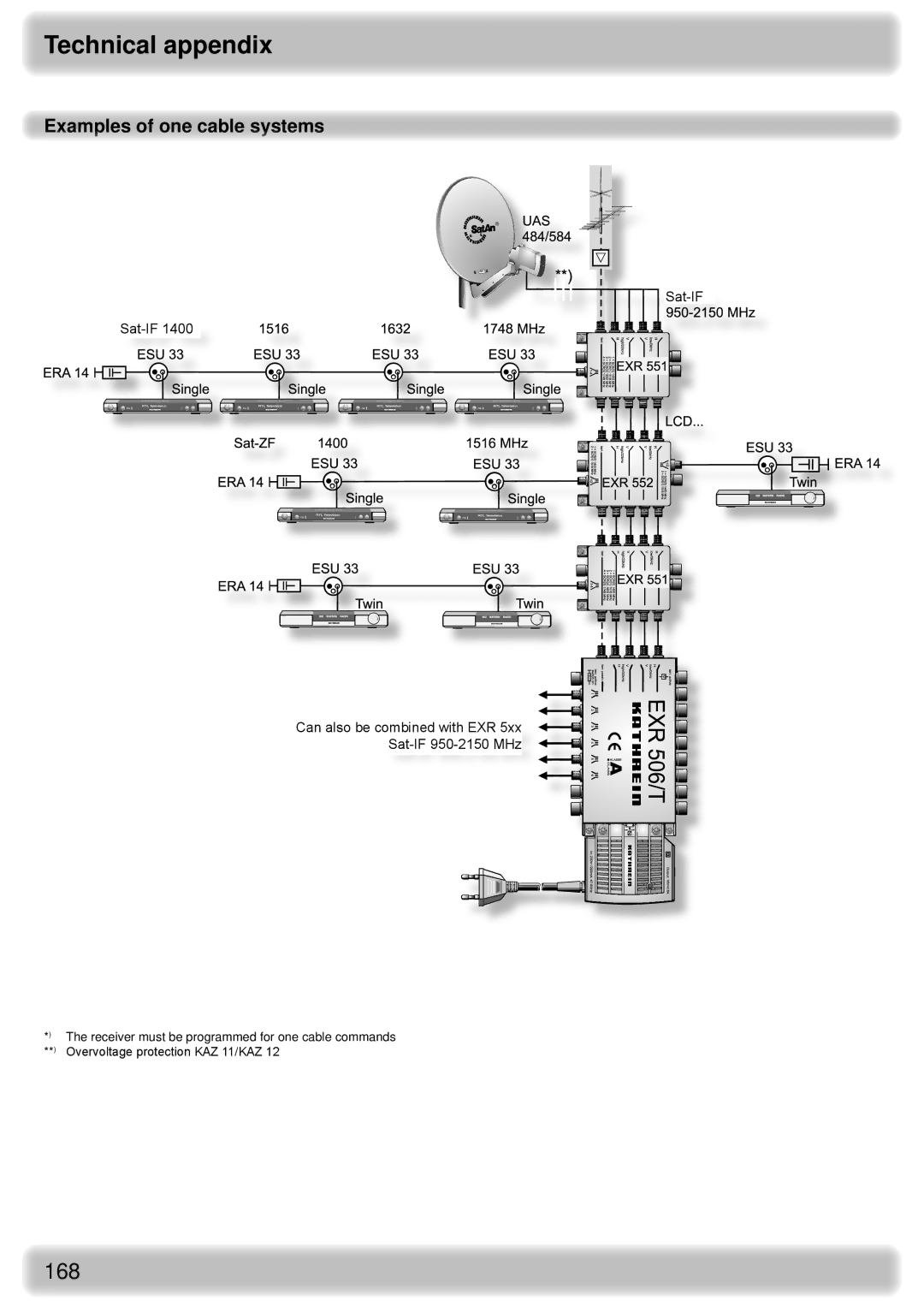 Kathrein UFS 922 si, UFS 922 sw manual Examples of one cable systems 