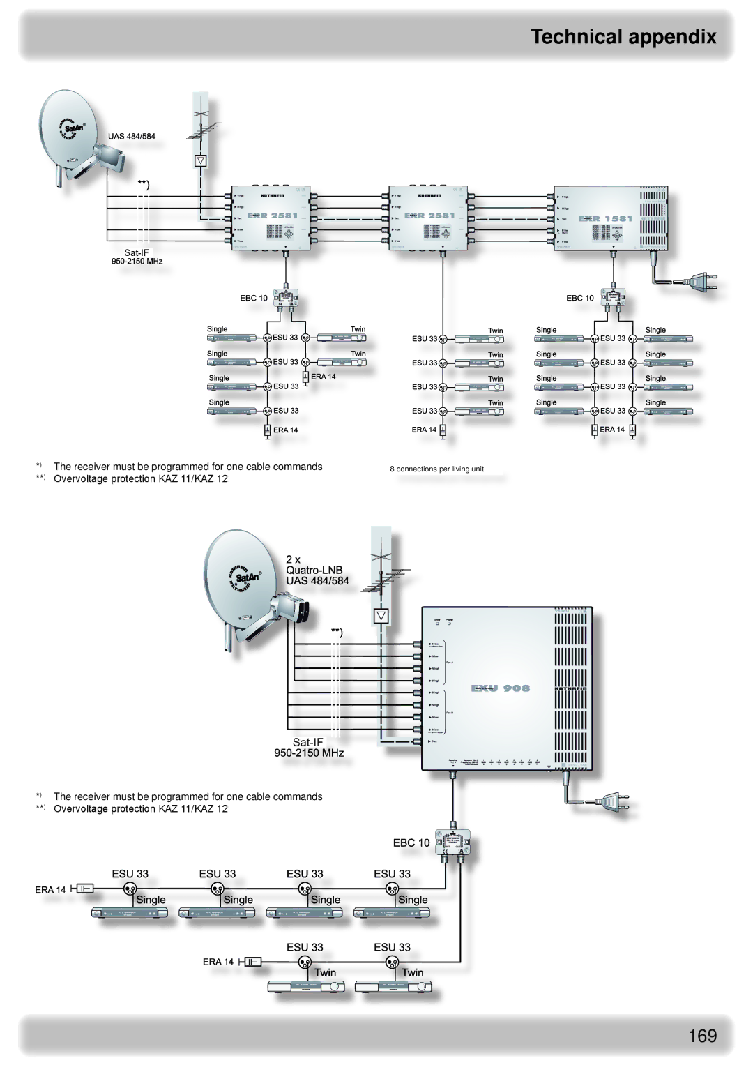 Kathrein UFS 922 sw, UFS 922 si manual 169 