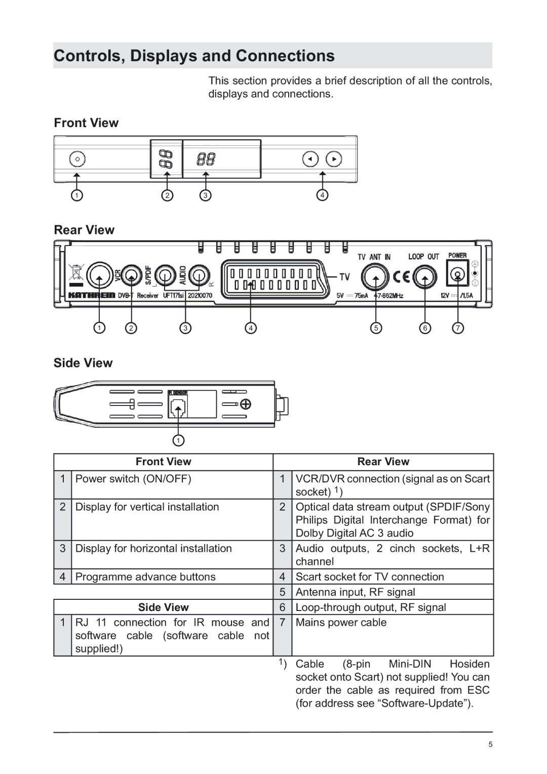 Kathrein UFT 171si manual RqwurovLvsod\VDqg&Rqqhfwlrqv, URQW9LHZ, 5HDU9LHZ, 6LGH9LHZ 