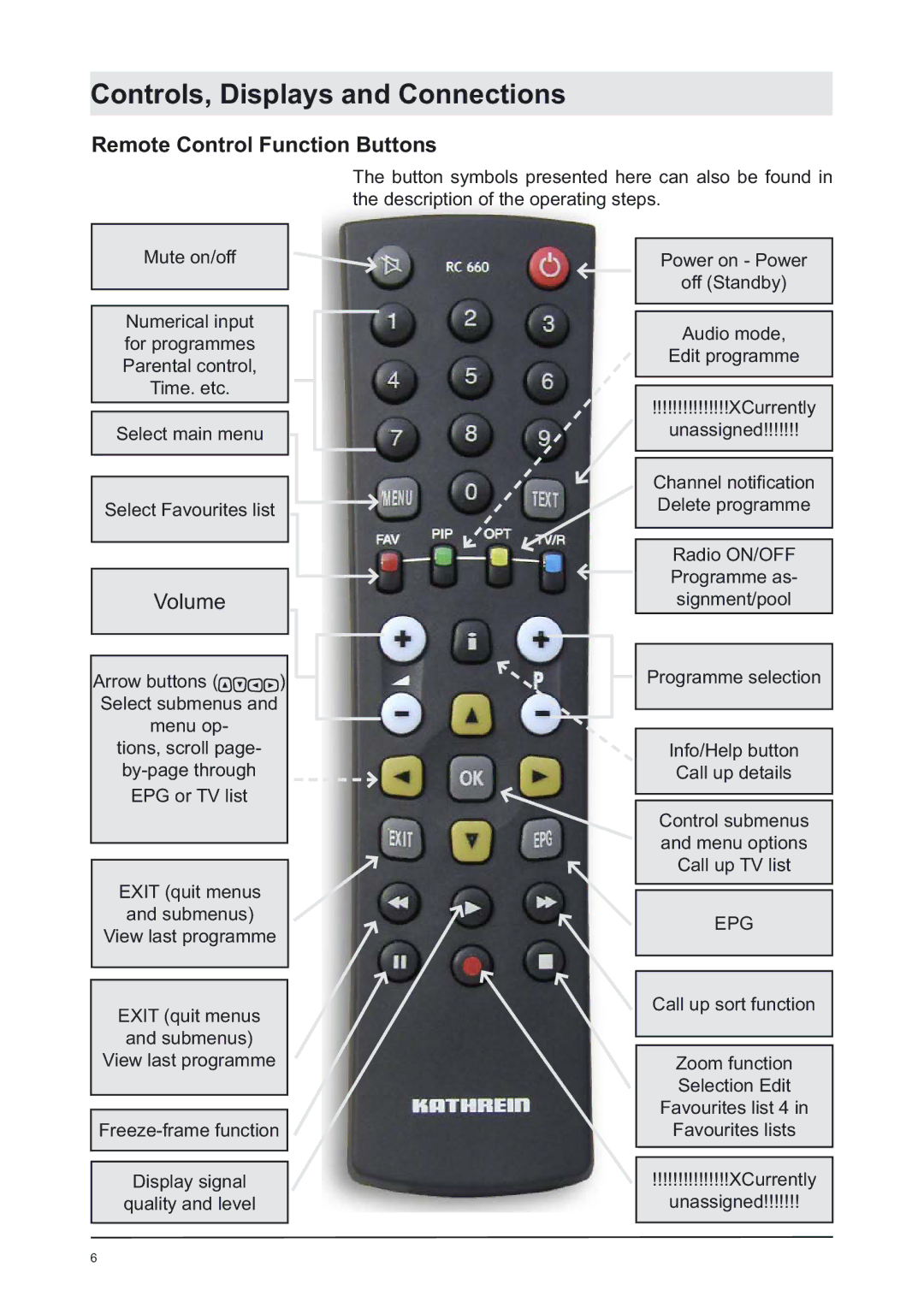 Kathrein UFT 171si manual 5HPRWH&RQWUROXQFWLRQ%XWWRQV 