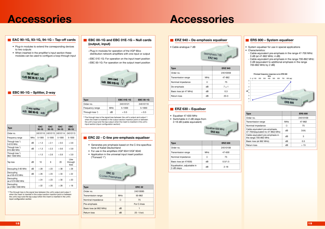 Kathrein VOS 952-1G/953-1G manual Accessories, EAC 90-1G, 93-1G, 94-1G - Tap-off cards, EBC 90-1G - Splitter, 2-way 