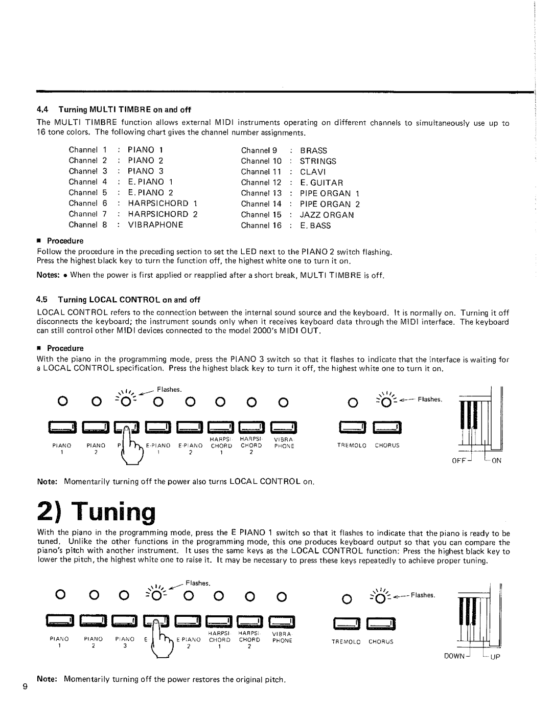 Kawai 2000 manual 