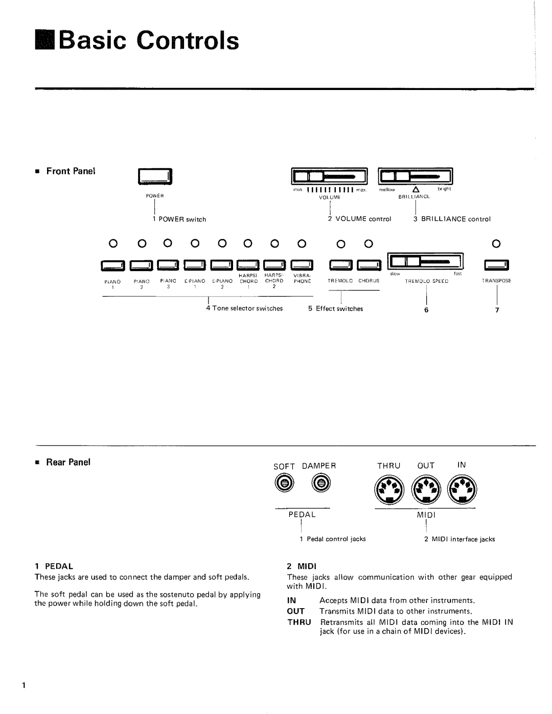 Kawai 2000 manual 