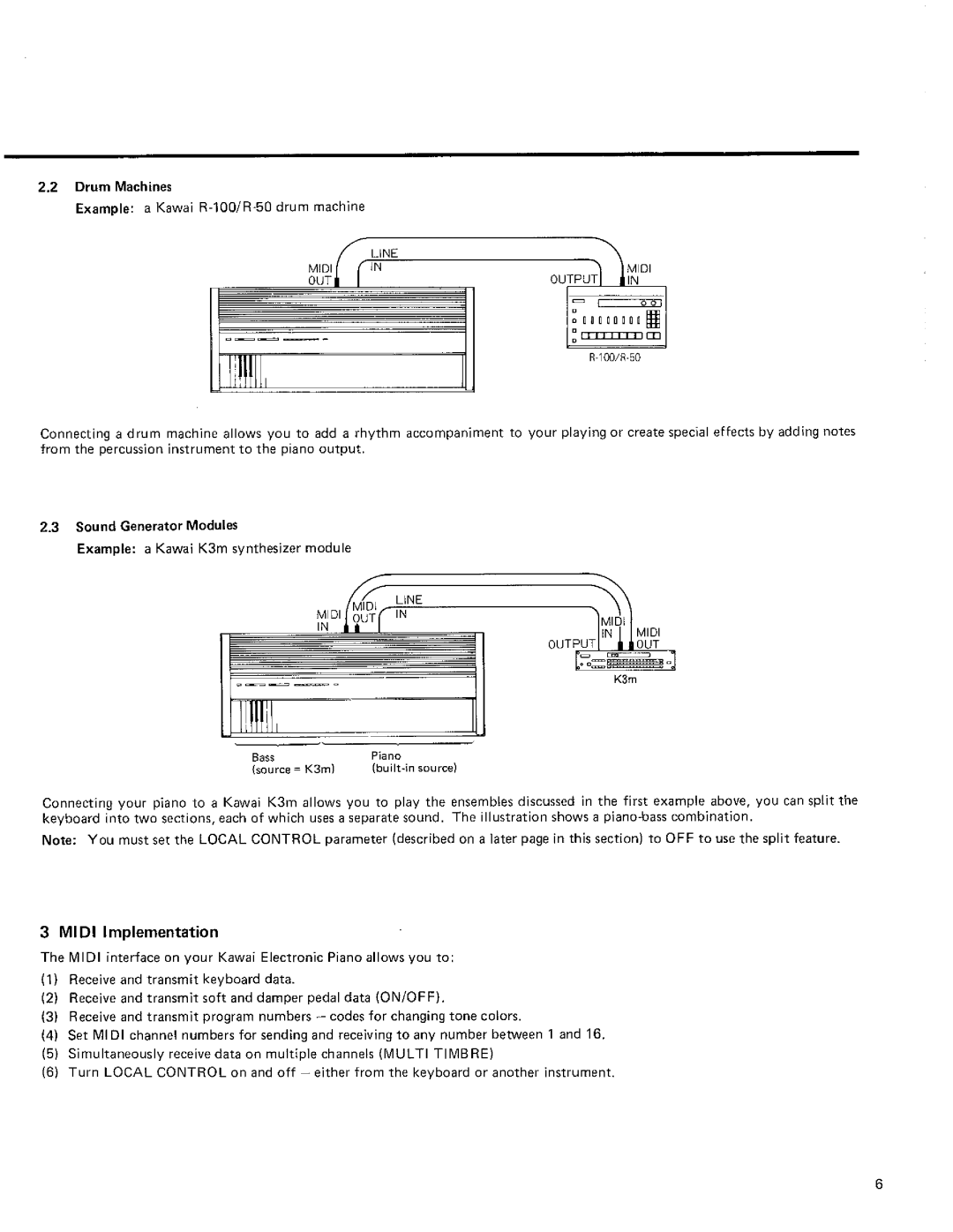 Kawai 2000 manual 