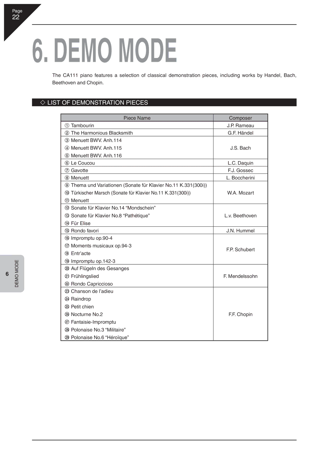 Kawai CA 111 manual Demo Mode, ‘ List of Demonstration Pieces 