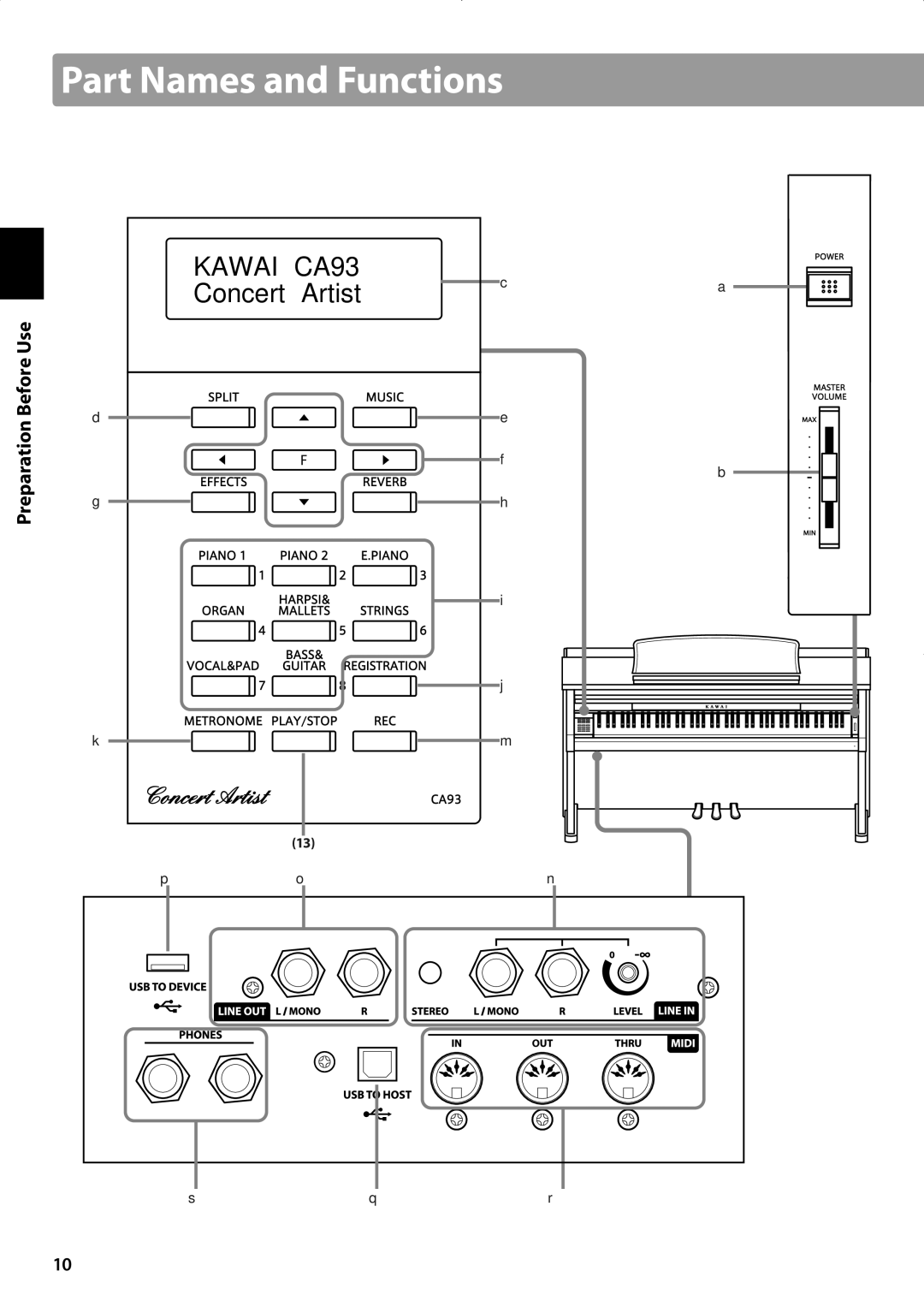 Kawai CA63 manual Part Names and Functions, Kawai CA93 