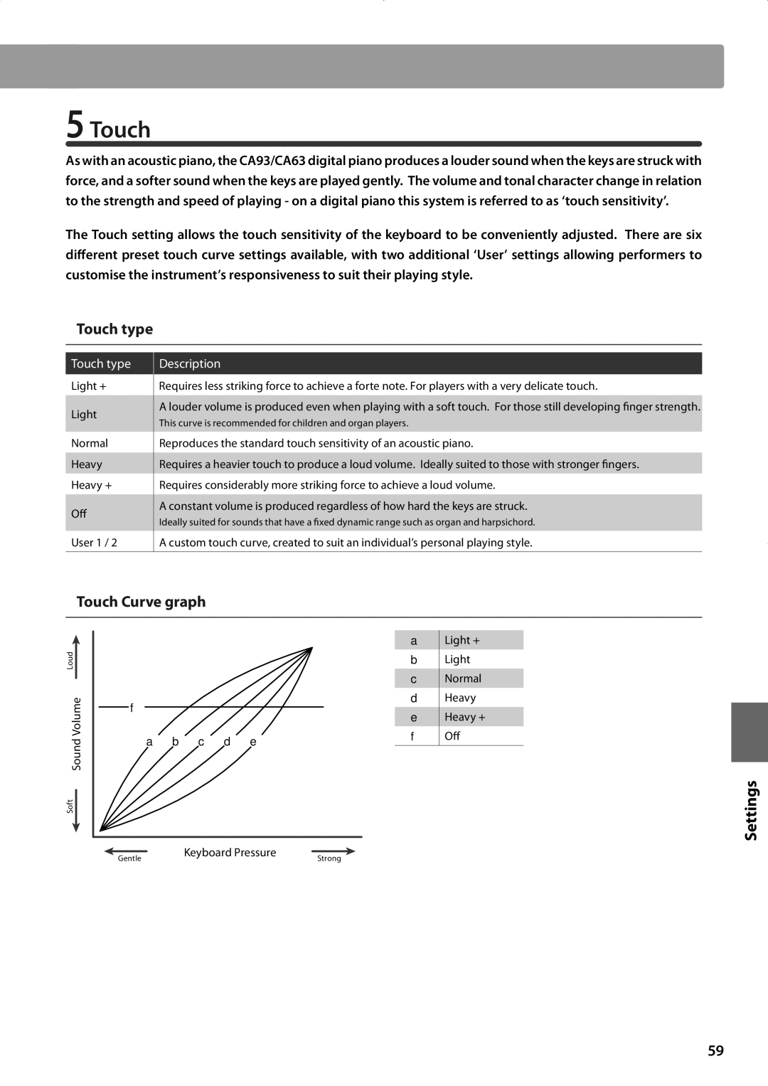 Kawai CA93, CA63 manual „ Touch type, „ Touch Curve graph 