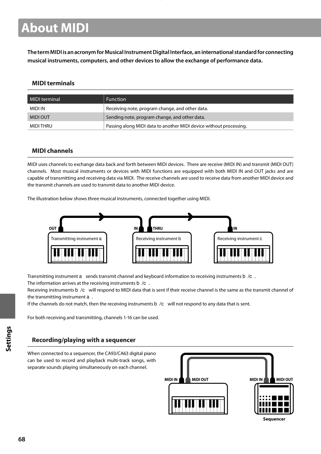 Kawai CA63, CA93 manual About Midi, „ Midi terminals, „ Midi channels, „ Recording/playing with a sequencer 