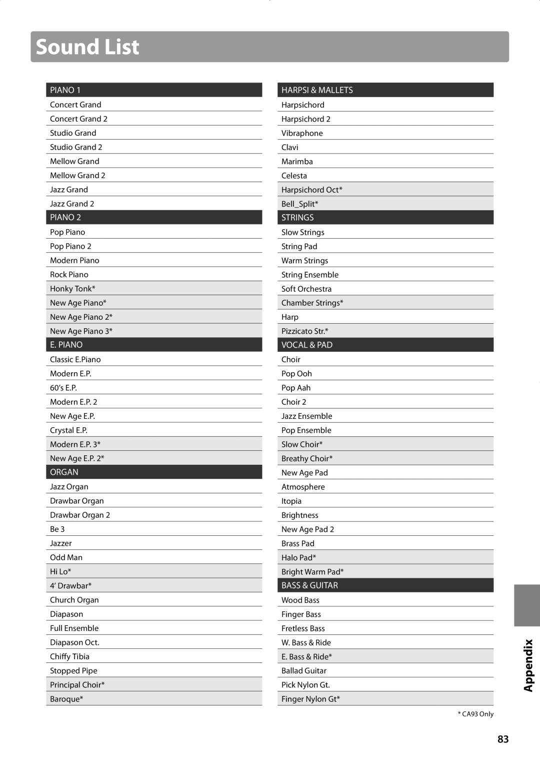 Kawai CA93, CA63 manual Sound List, Concert Grand Studio Grand Mellow Grand Jazz Grand 