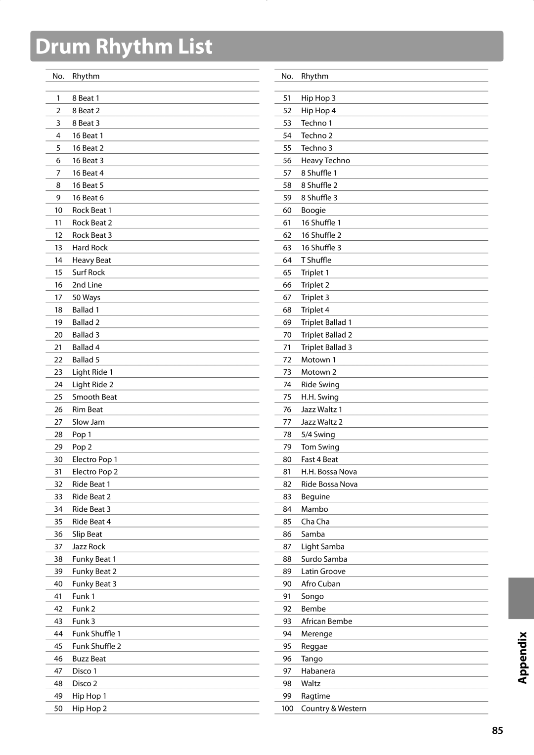 Kawai CA93, CA63 manual DrumsectionRhythm List 