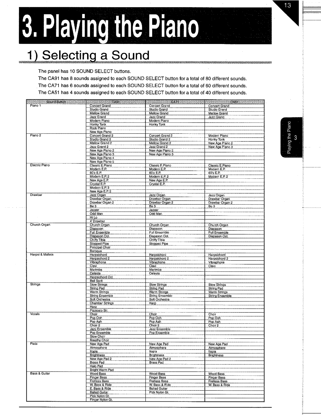 Kawai CA91, CA71, CA51 manual 