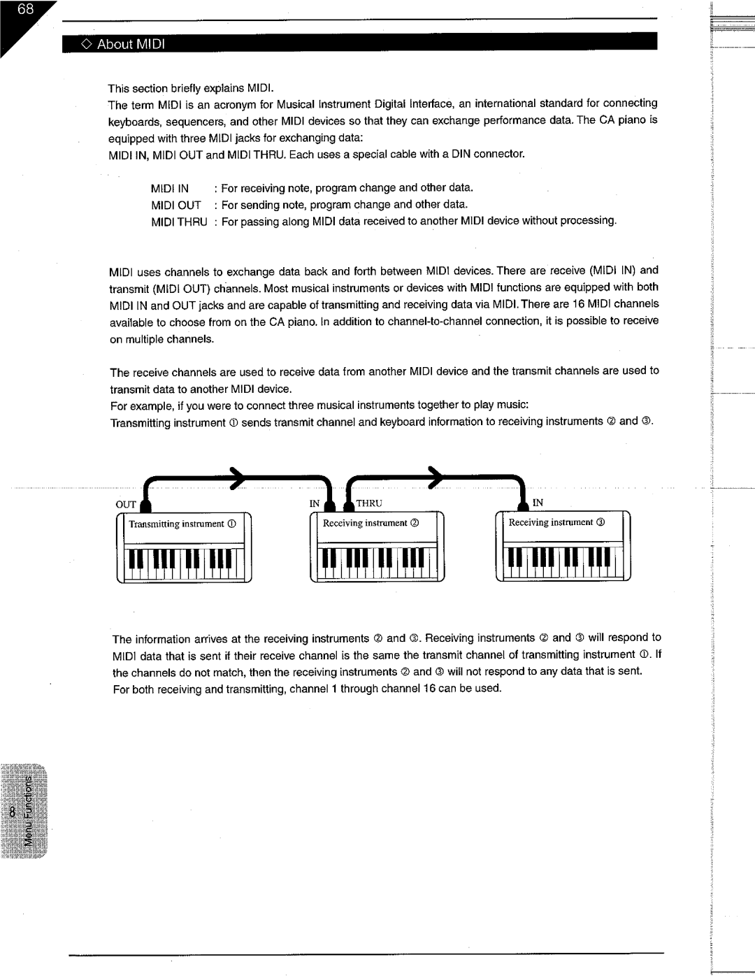 Kawai CA51, CA71, CA91 manual 