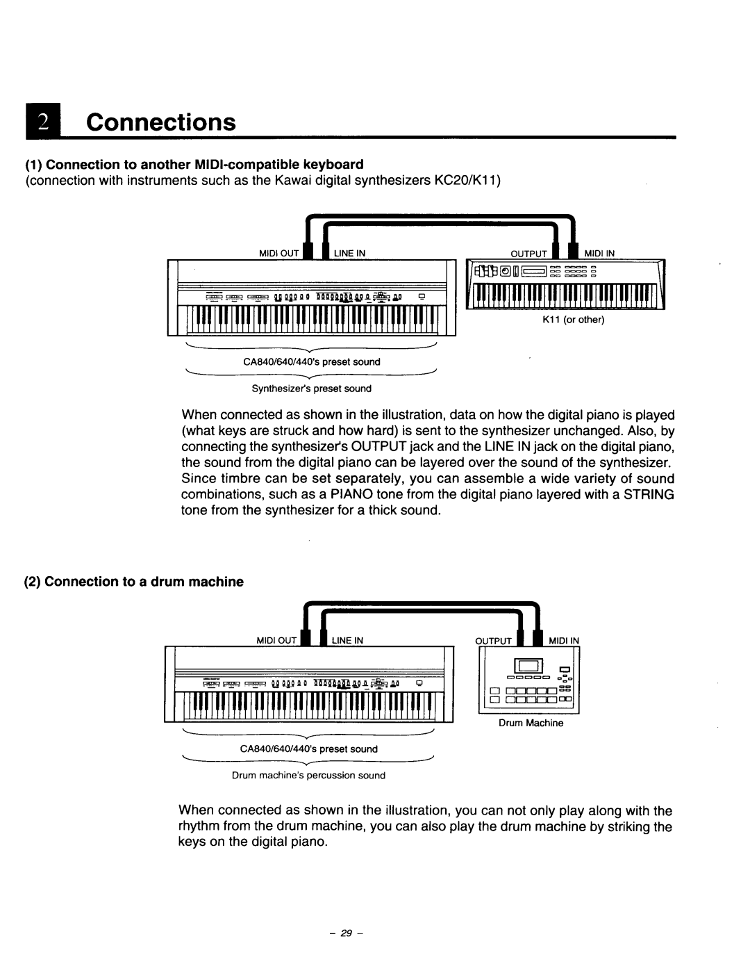 Kawai CA840, CA640, CA440 manual 