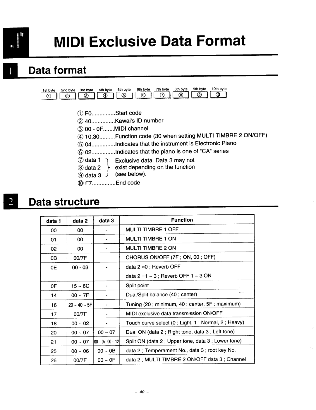 Kawai CA440, CA840, CA640 manual 