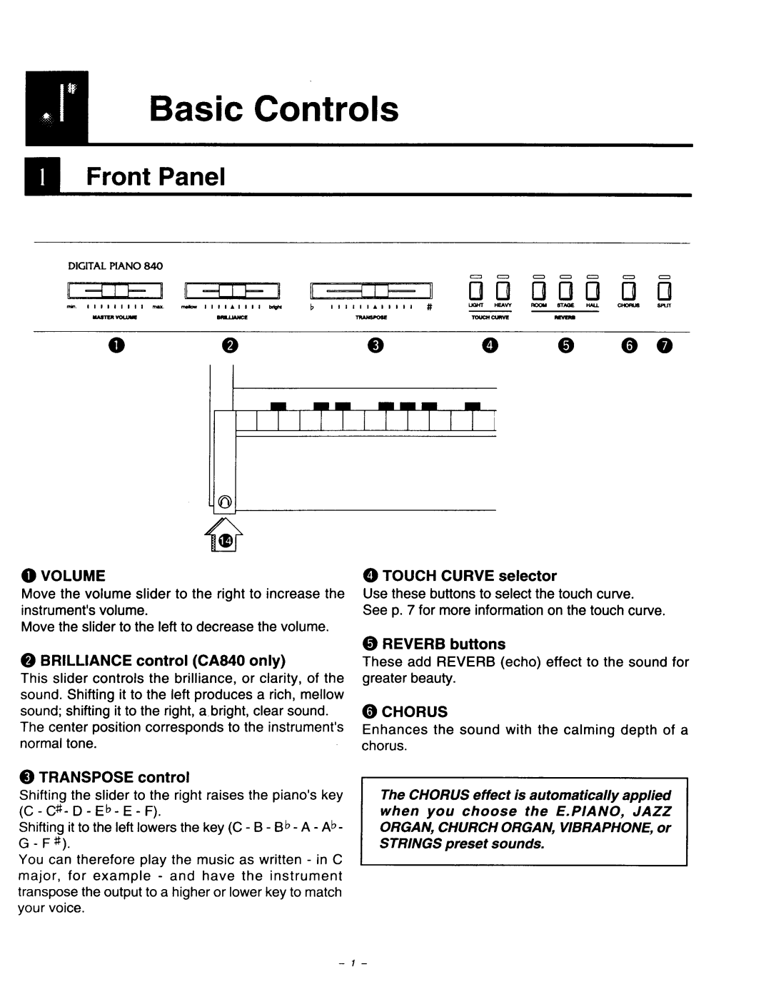 Kawai CA440, CA840, CA640 manual 