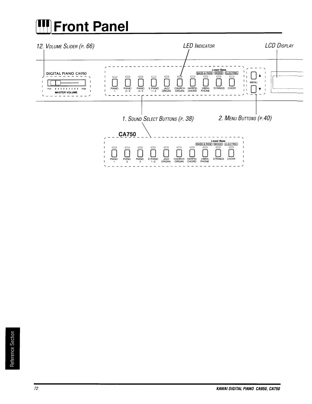 Kawai CA950, CA750 manual 
