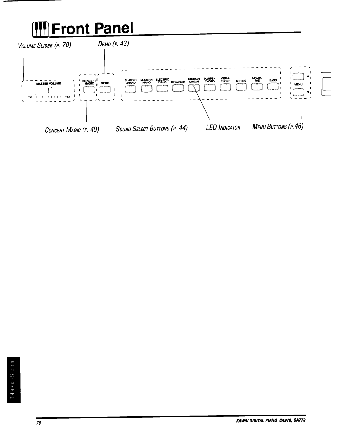 Kawai CA970, CA770 manual 
