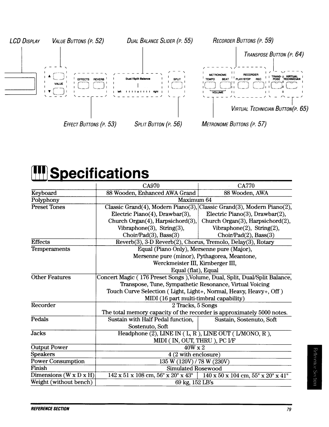 Kawai CA770, CA970 manual 