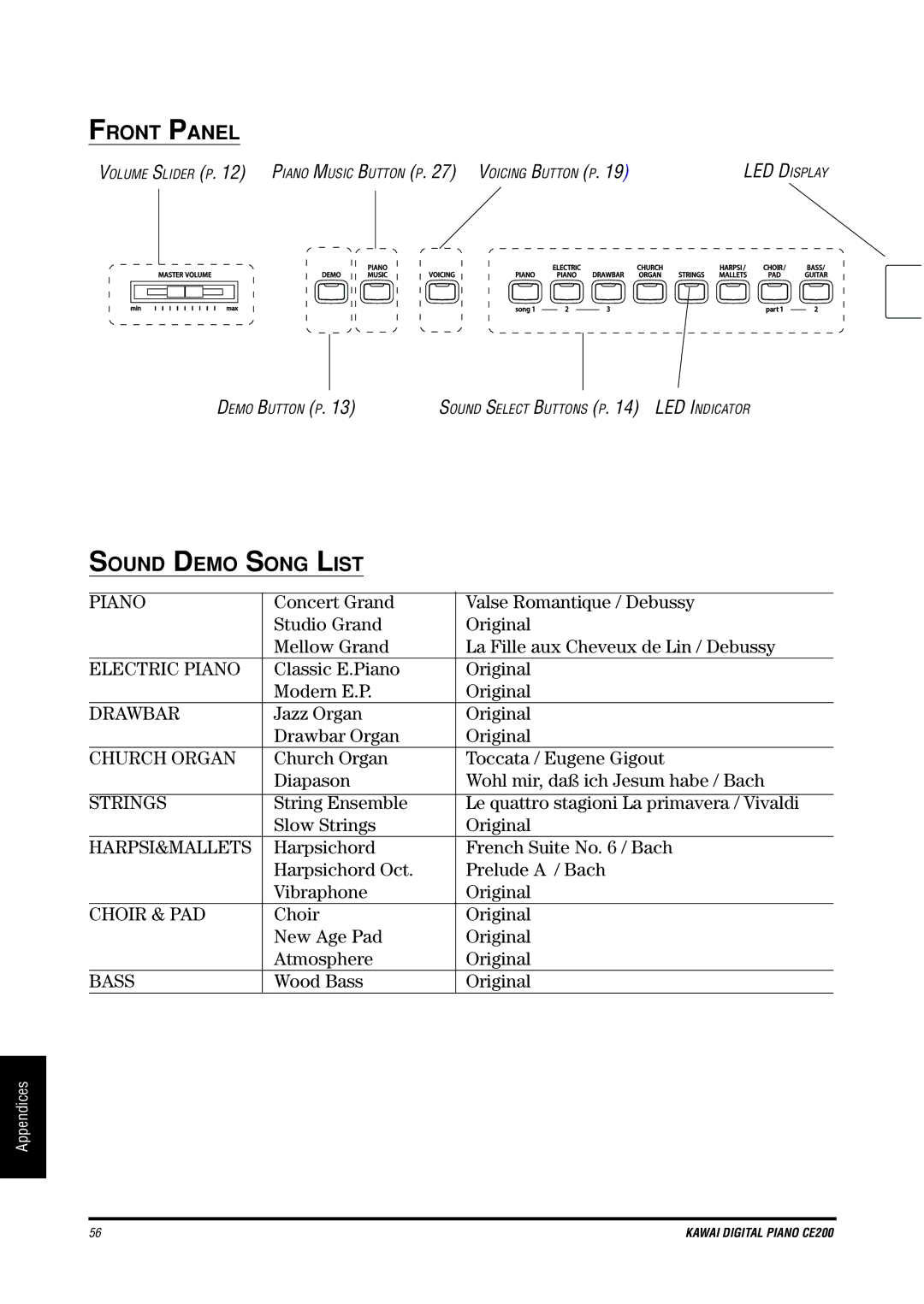 Kawai CE200 manual Front Panel, Sound Demo Song List 