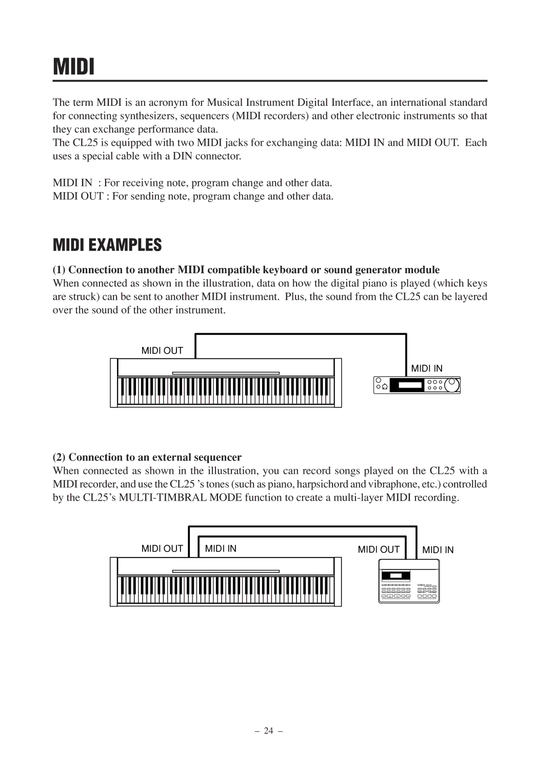 Kawai CL25 manual Midi Examples 