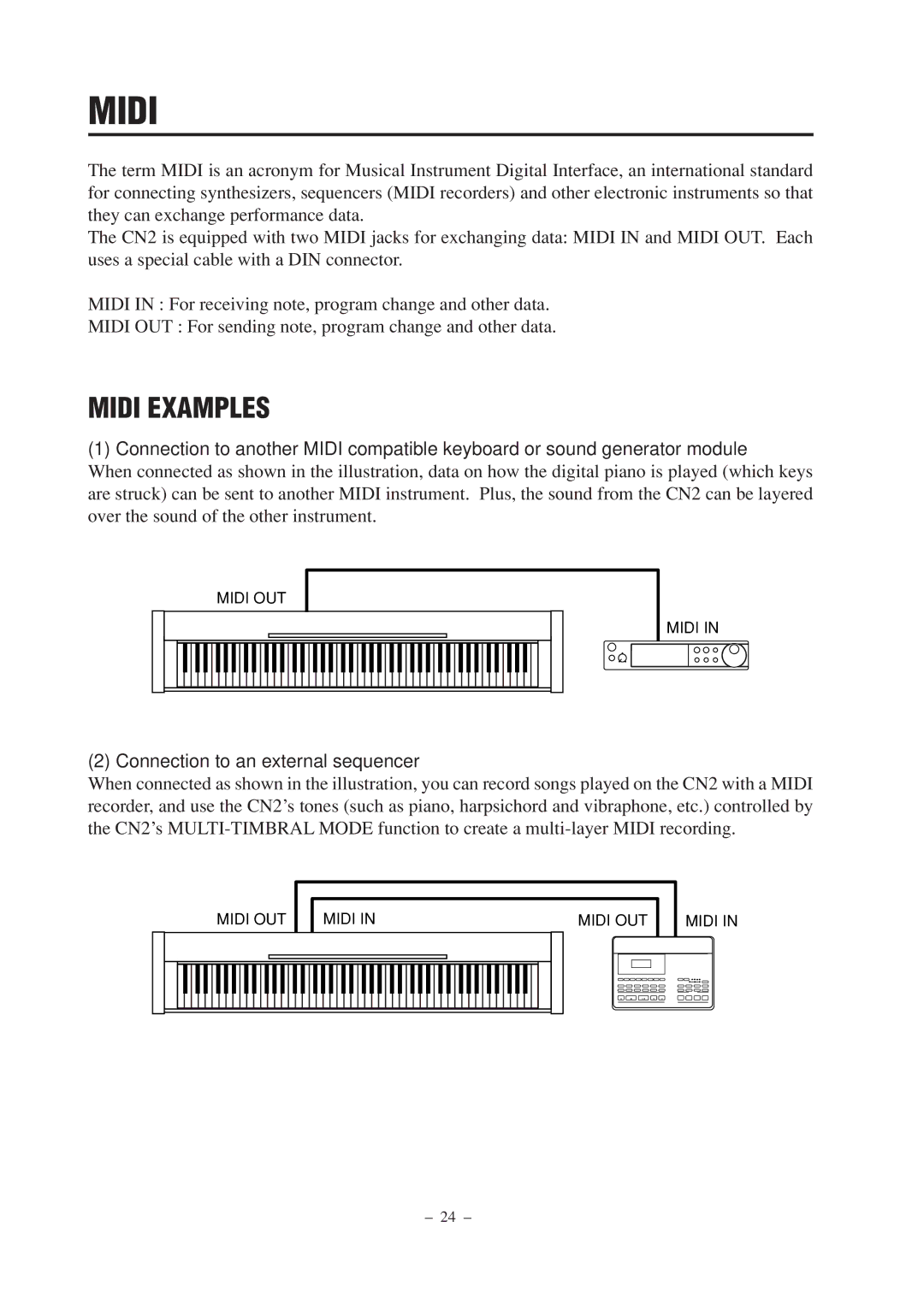 Kawai CN2 manual Midi Examples 