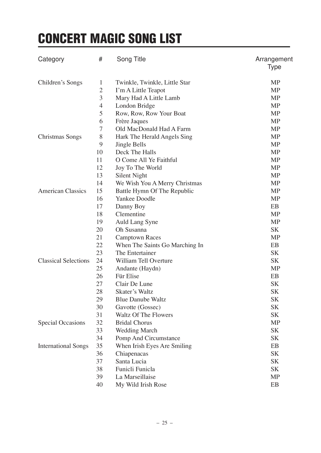 Kawai CN2 manual Concert Magic Song List, Category Song Title Arrangement Type 