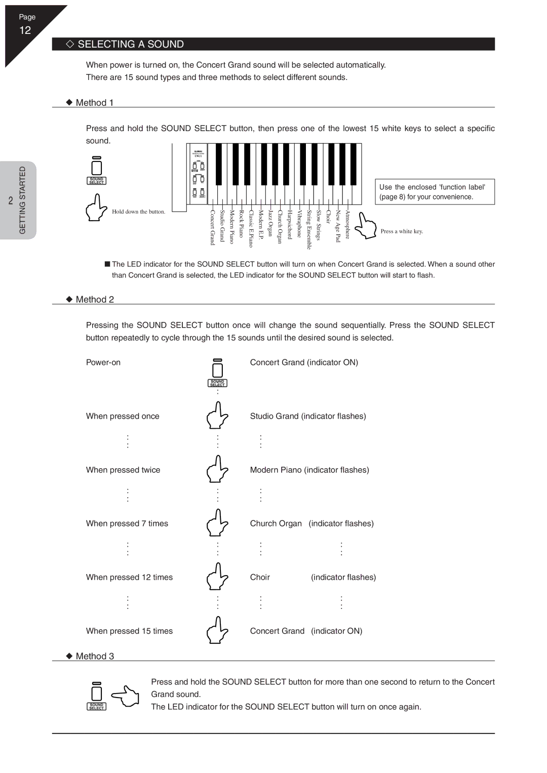 Kawai CN21 manual ‘ Selecting a Sound, When pressed 12 times Choir, When pressed 15 times Concert Grand Indicator on 