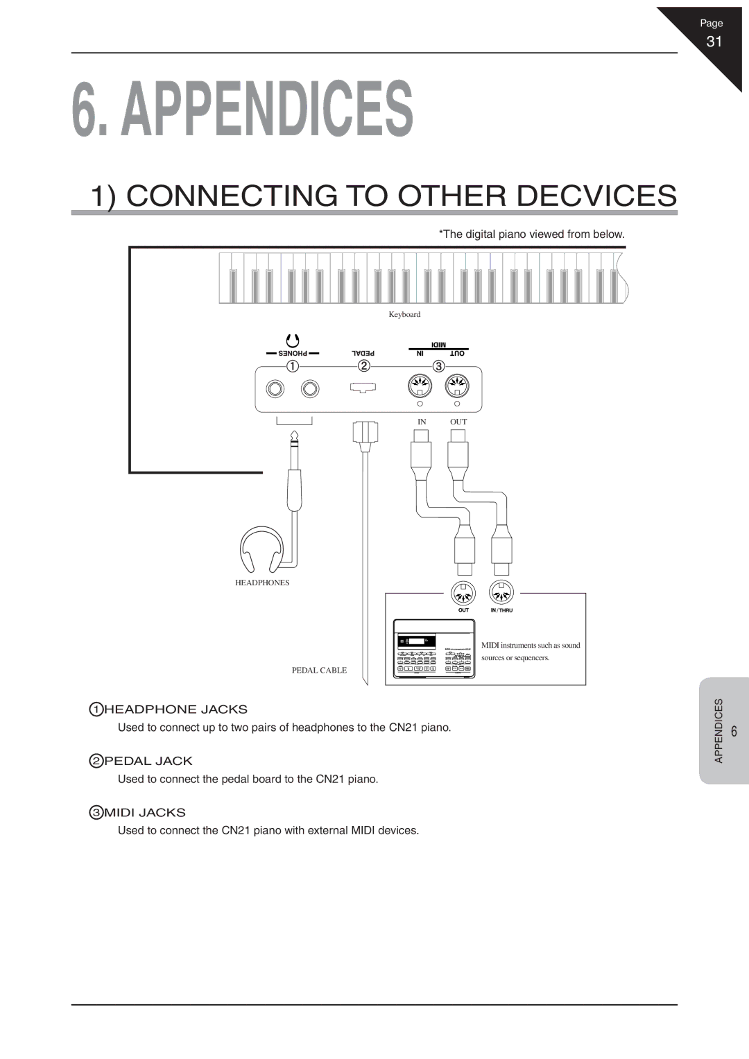 Kawai CN21 manual Connecting to Other Decvices, Digital piano viewed from below 