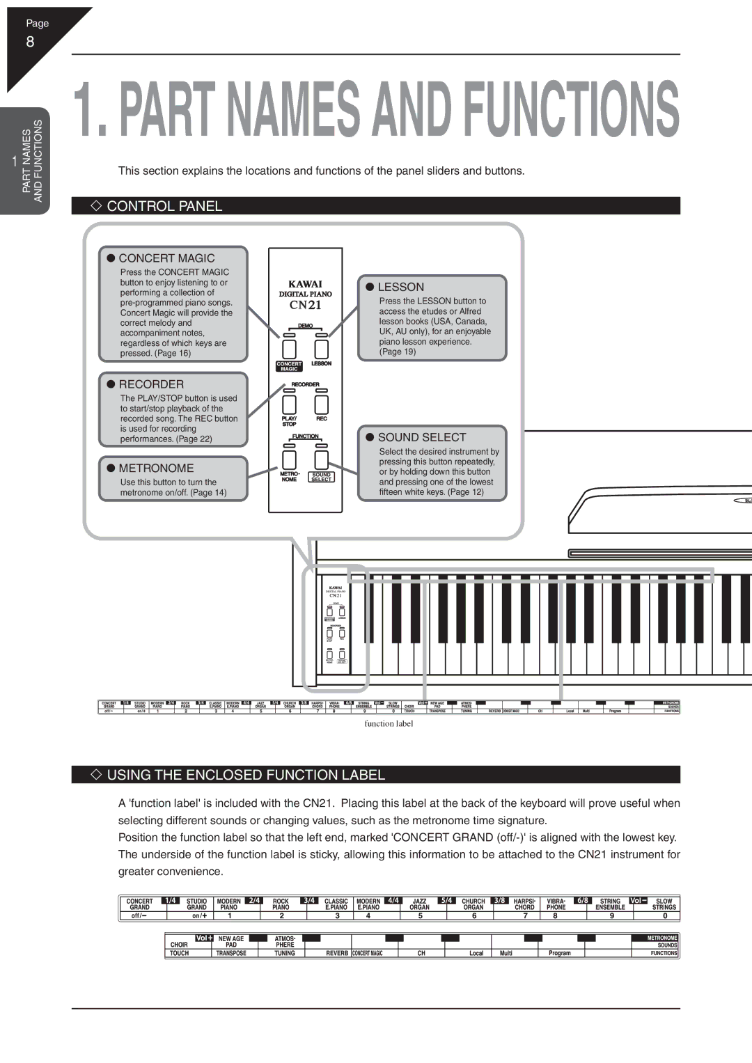 Kawai CN21 manual ‘ Control Panel, ‘ Using the Enclosed Function Label 