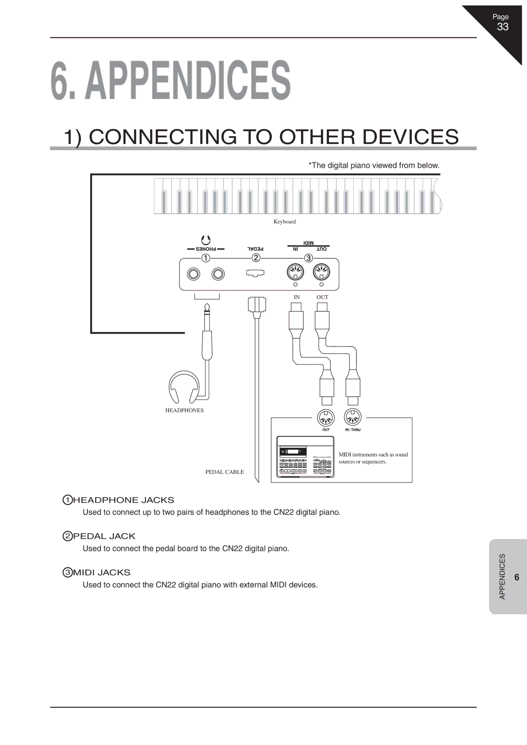 Kawai CN22 manual Connecting to Other Devices, Digital piano viewed from below 