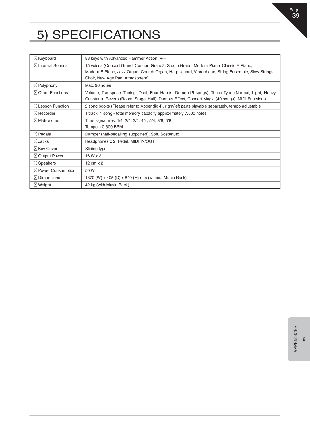 Kawai CN22 manual Specifications 