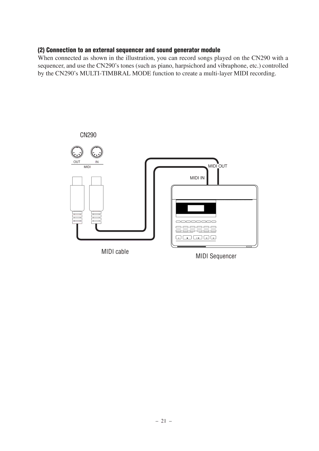 Kawai CN290 manual Midi cable Midi Sequencer 