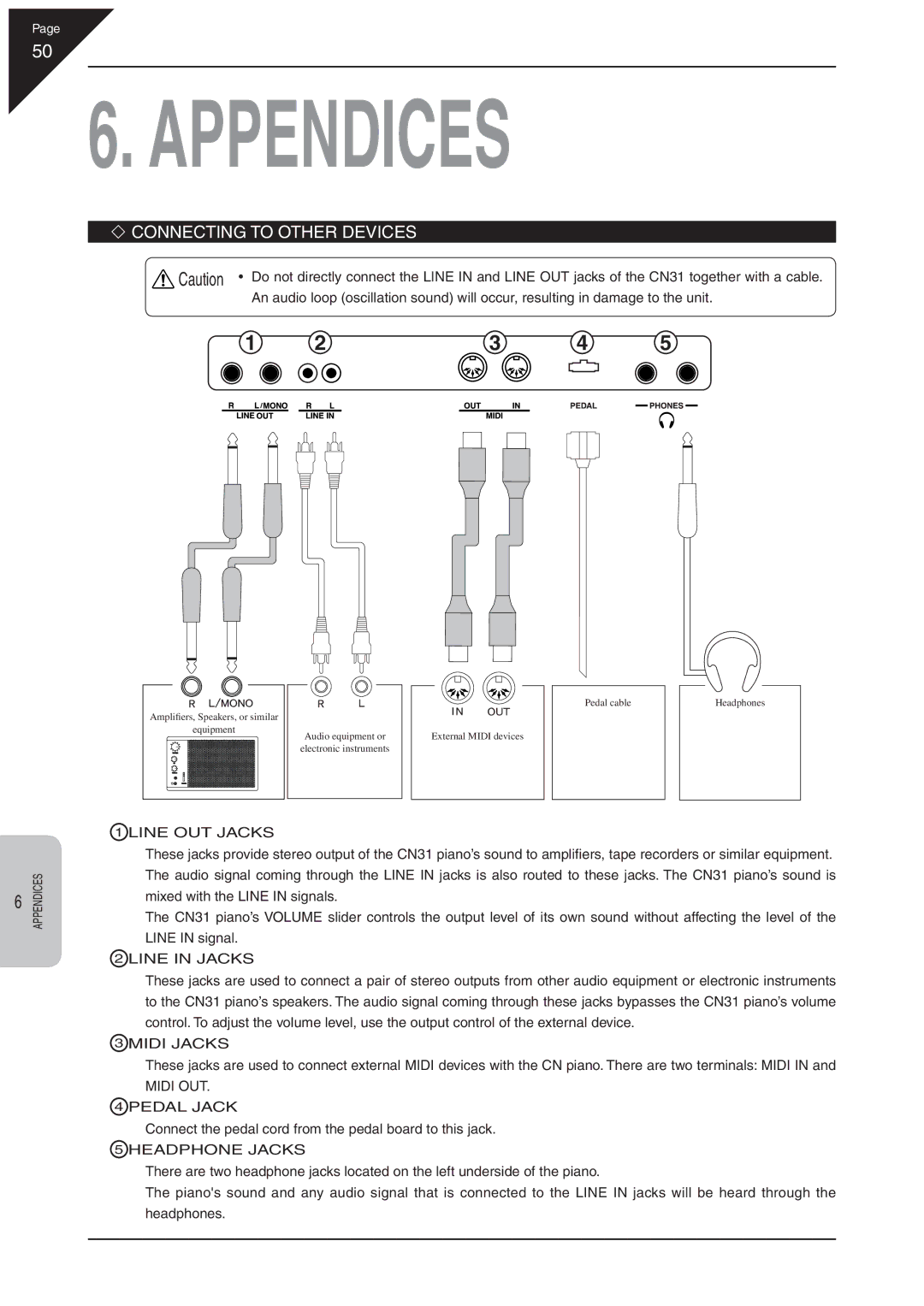 Kawai CN31 manual ‘ Connecting to Other Devices 