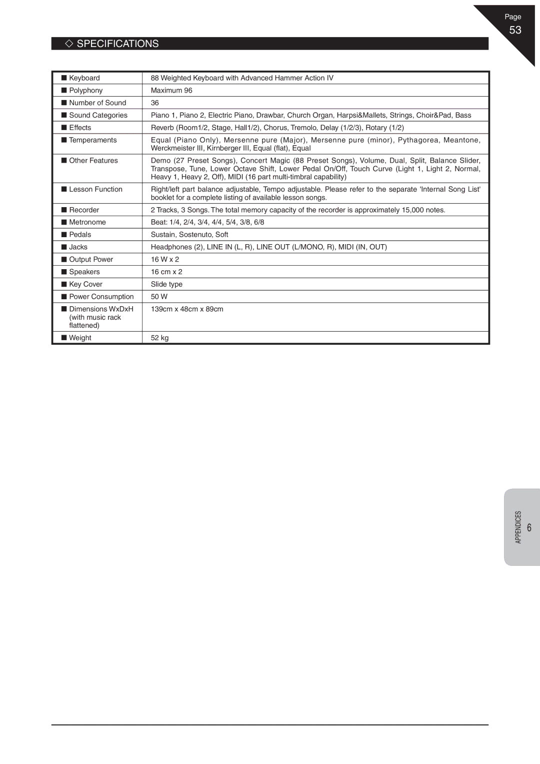 Kawai CN31 manual ‘ Specifications 