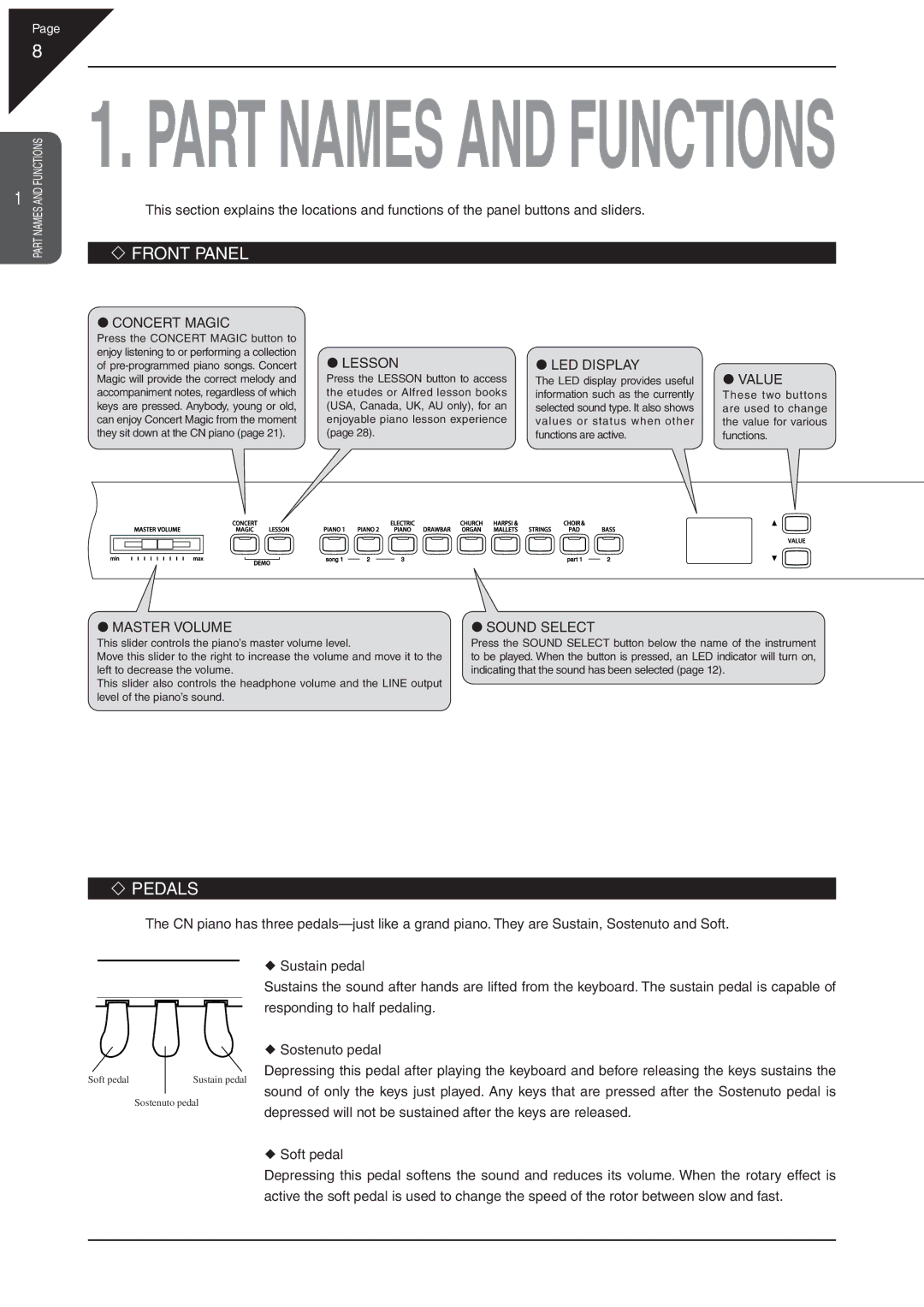 Kawai CN31 manual ‘ Front Panel, ‘ Pedals 