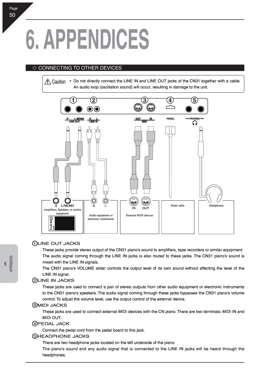 Kawai CN31 manual Appendices, ‘ Connecting To Other Devices 