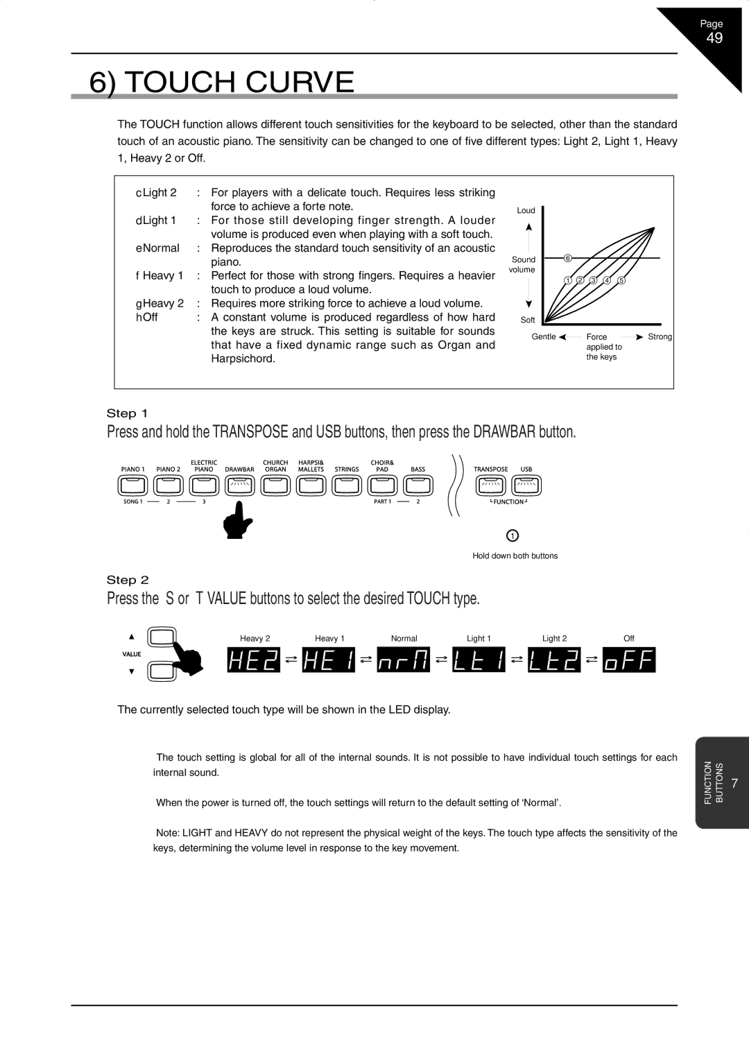 Kawai CN33 manual Touch Curve 