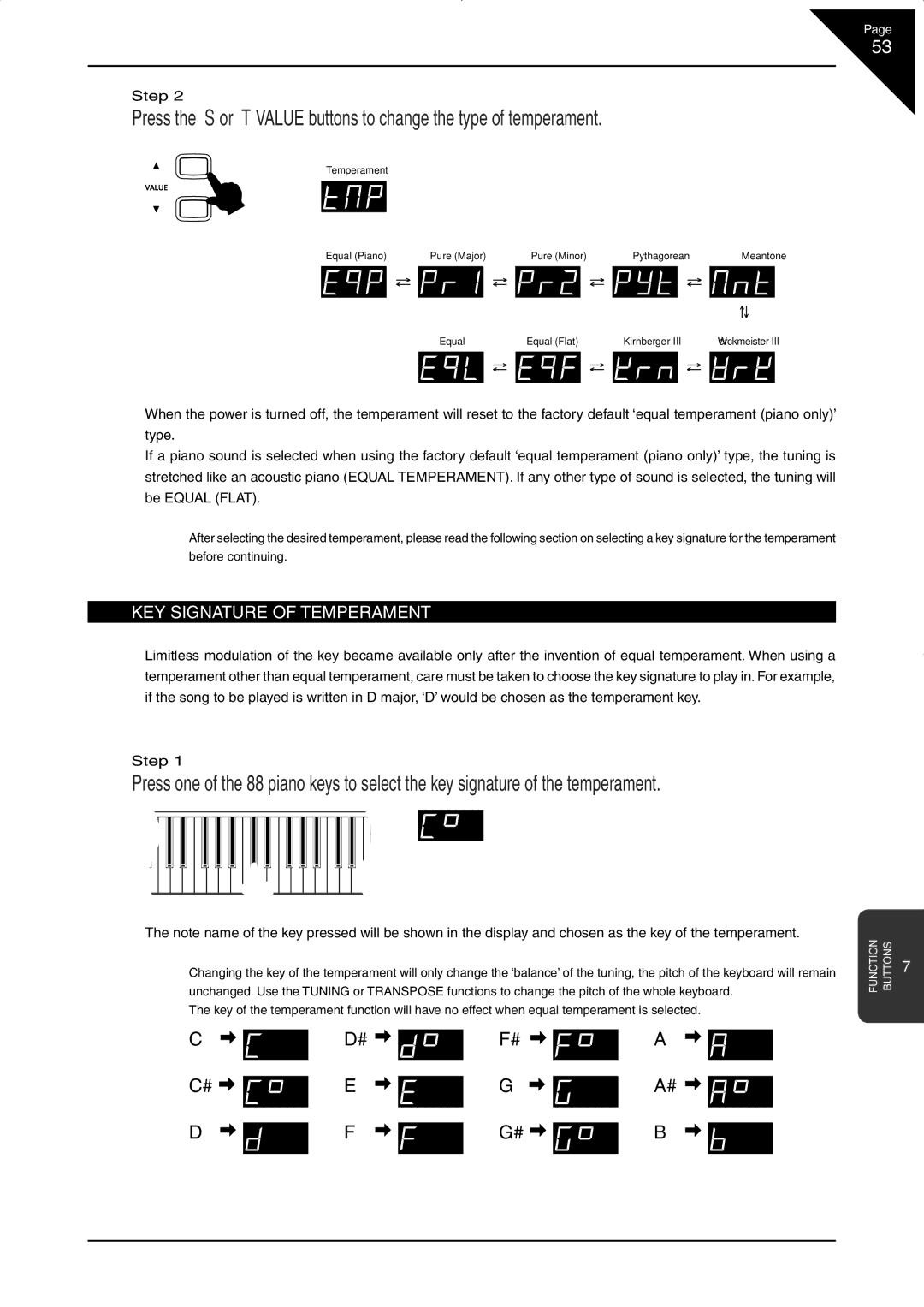 Kawai CN33 manual ‘ KEY Signature of Temperament 