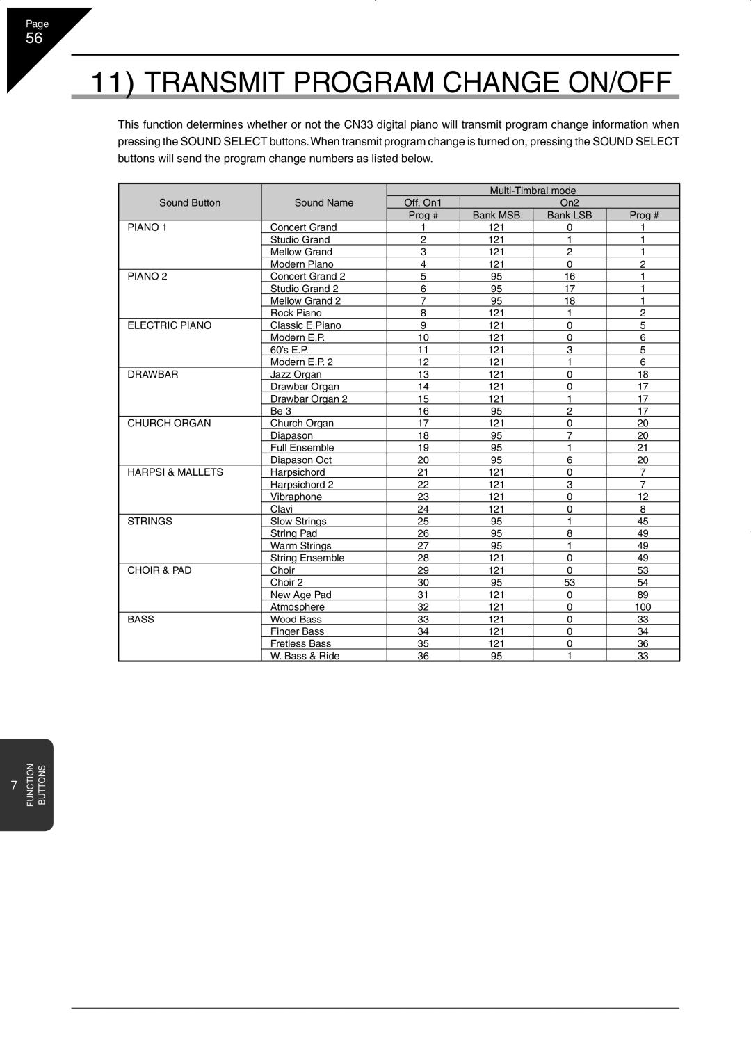 Kawai CN33 manual Transmit Program Change ON/OFF 