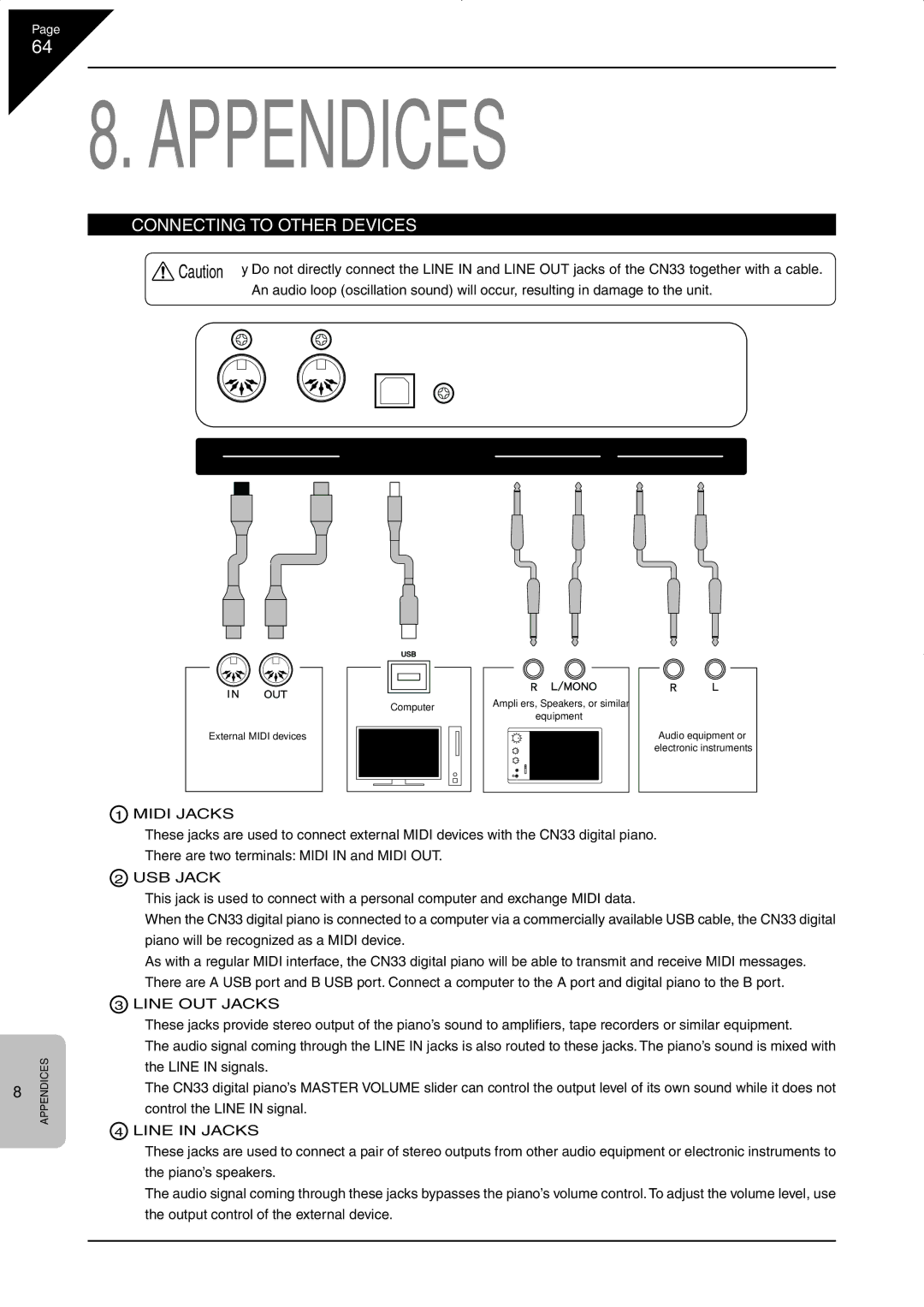 Kawai CN33 manual Appendices, ‘ Connecting to Other Devices 