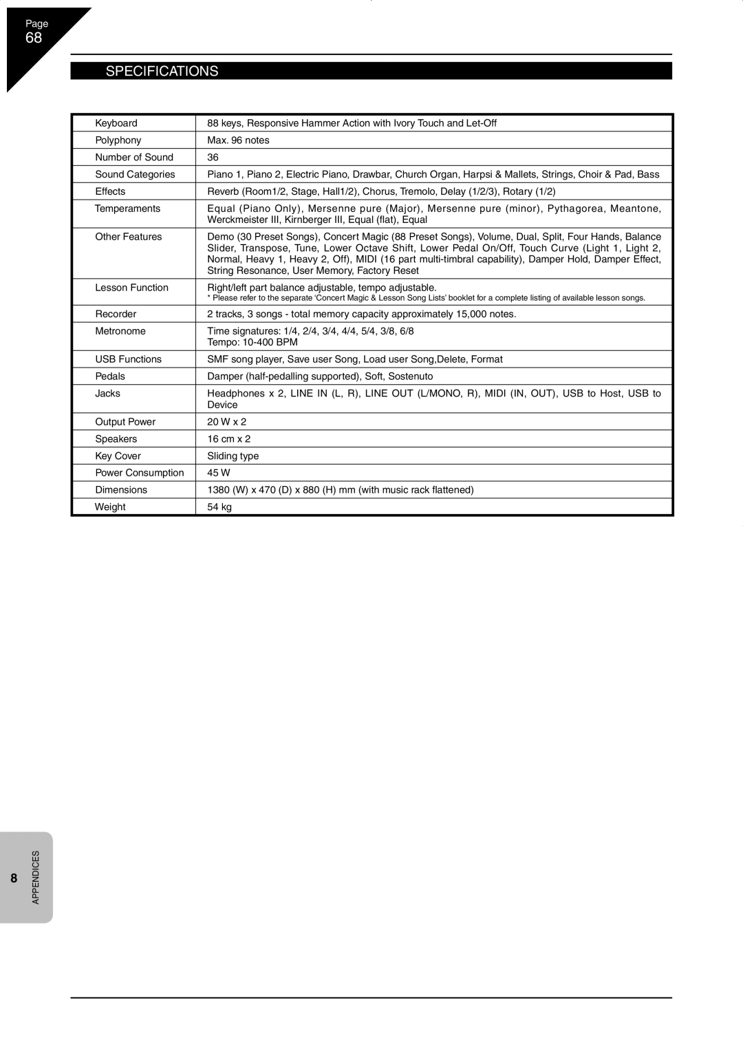 Kawai CN33 manual ‘ Specifications 