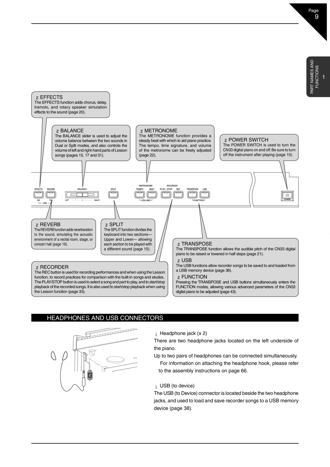 Kawai CN33 manual ‘ Headphones and USB Connectors 