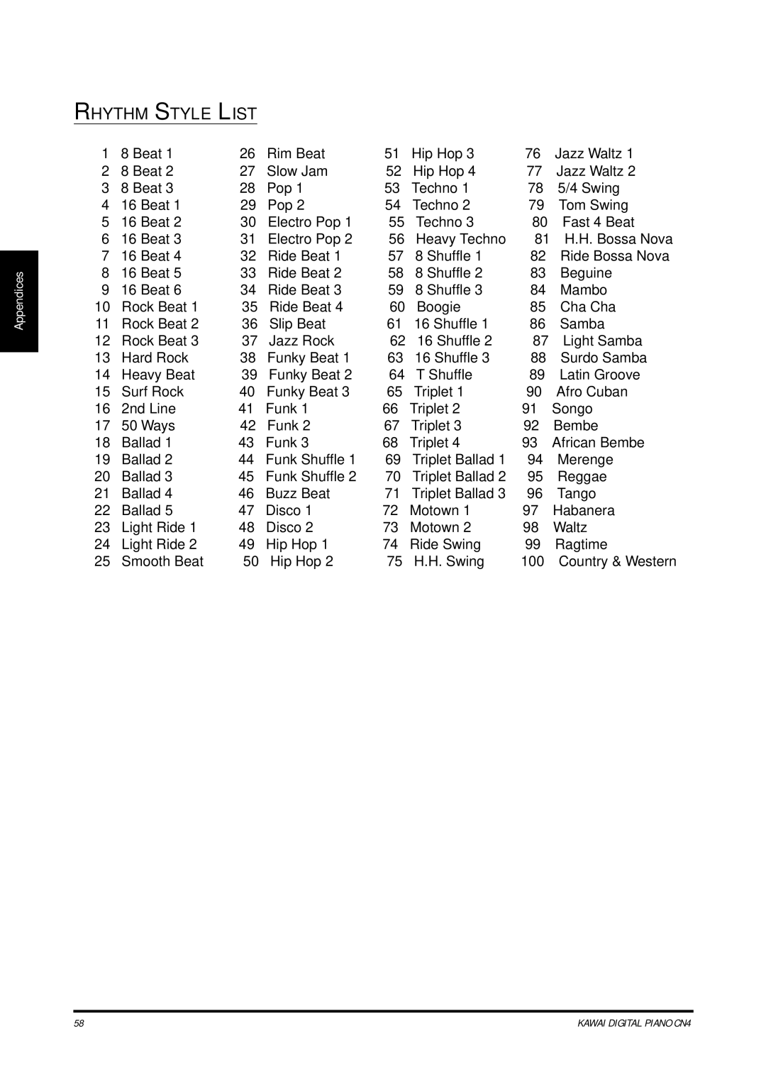 Kawai CN4 manual Rhythm Style List 