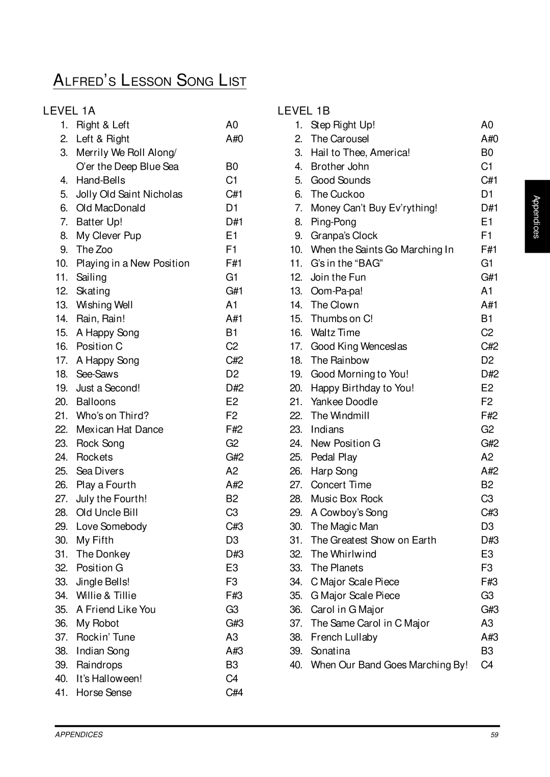 Kawai CN4 manual ALFRED’S Lesson Song List, Level 1A Level 1B 