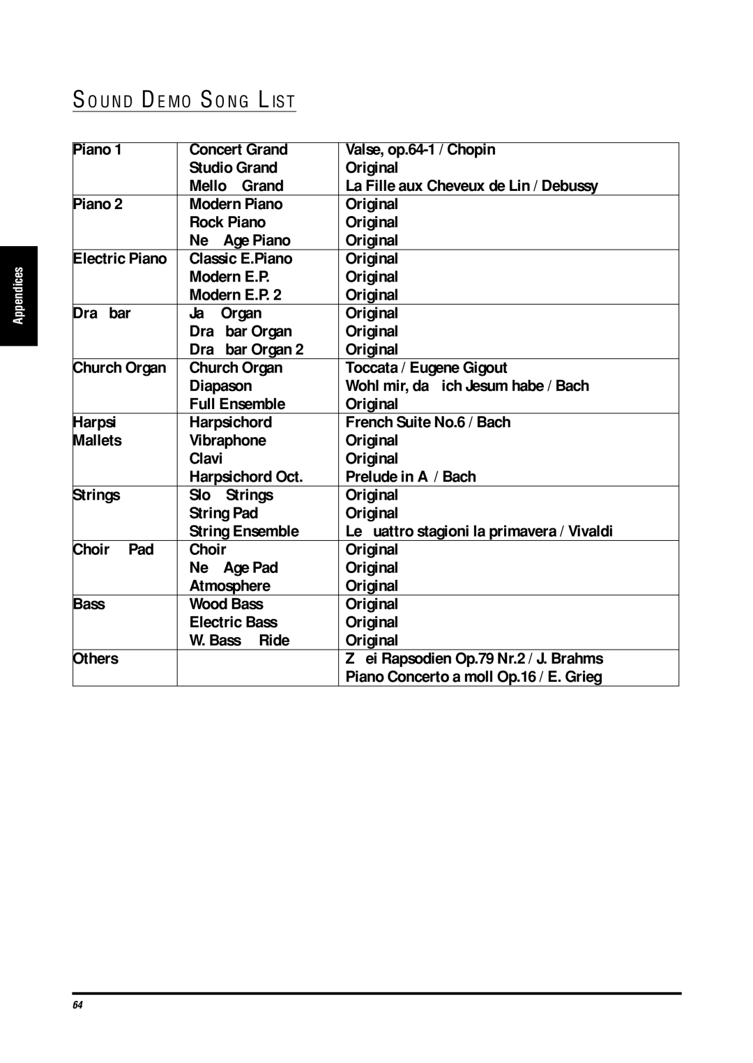 Kawai CN4 manual Sound Demo Song List 