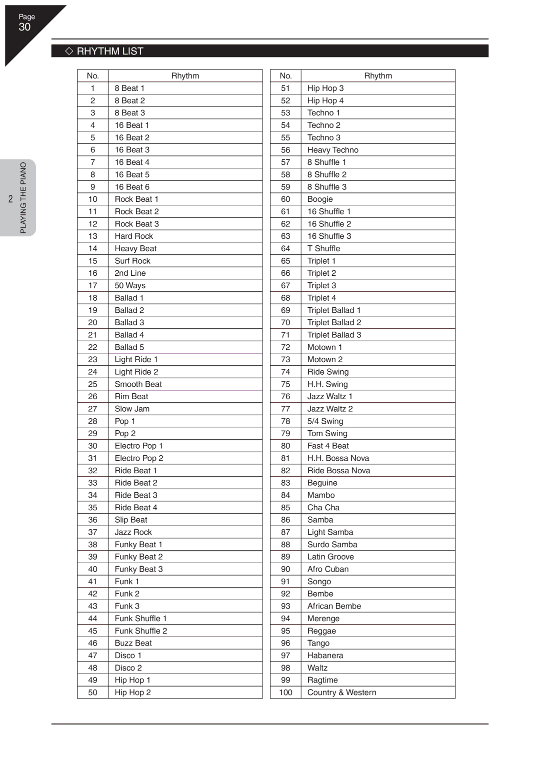 Kawai CN41 manual Rhythm List 